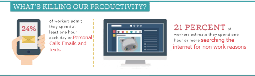 Increase Productivity with Virtual Staff